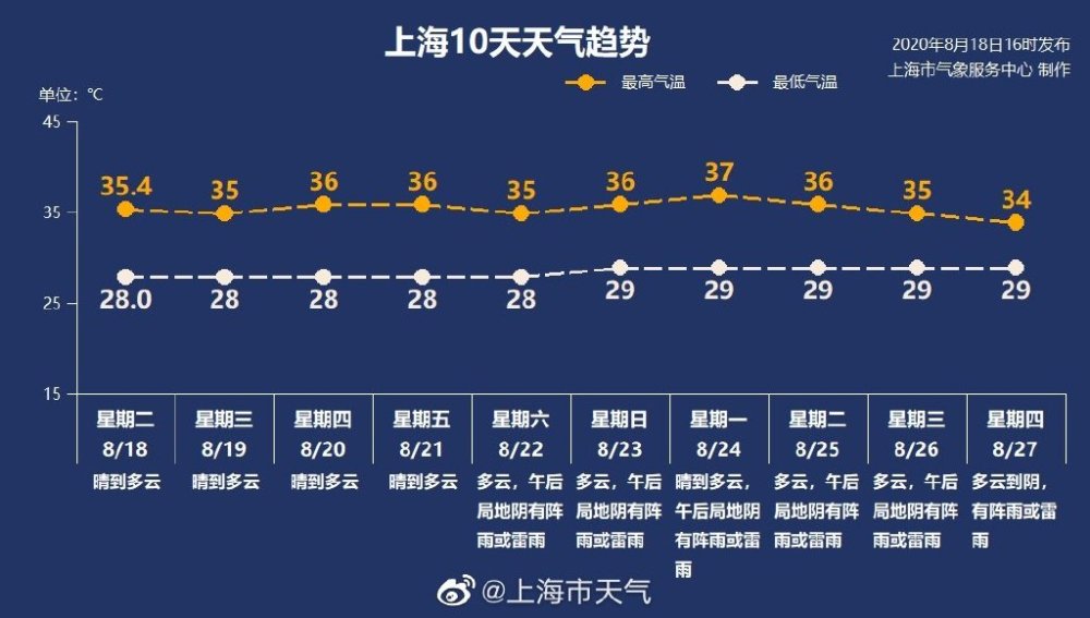 东北|我国上空突现数千里蓝锯齿，夏天要结束了？权威预报：还早得很