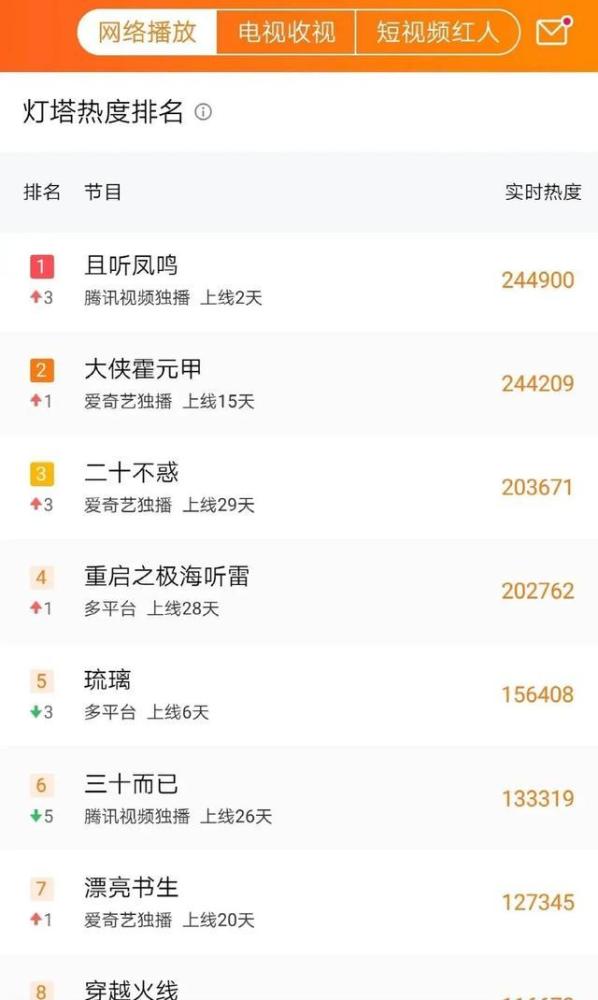 大女主戏|网友也双标？同演大女主戏，杨幂被骂，而刚出道1年的她却零差评