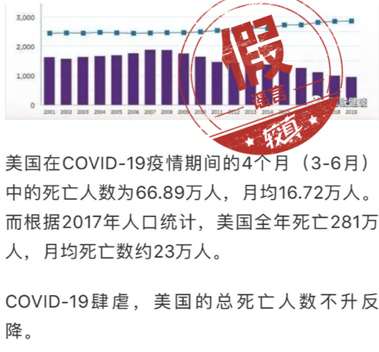 作者宣称的"而更让人惊讶的是,尖峰后的每周死亡数近乎垂直下坠的形态