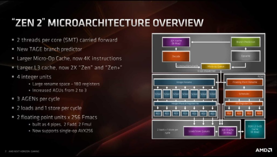 你知道amd ryzen处理器中的ccx与ccd是什么吗?