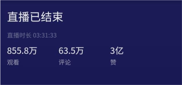 肖战|还质疑肖战实力？直播间人数超850万，点赞破3亿，他就是数据