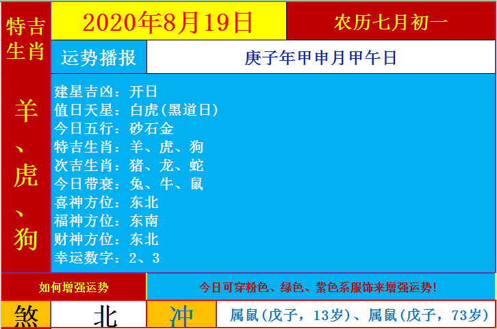 17年8月19日生肖运势(2017年8月19日出生是什么命)