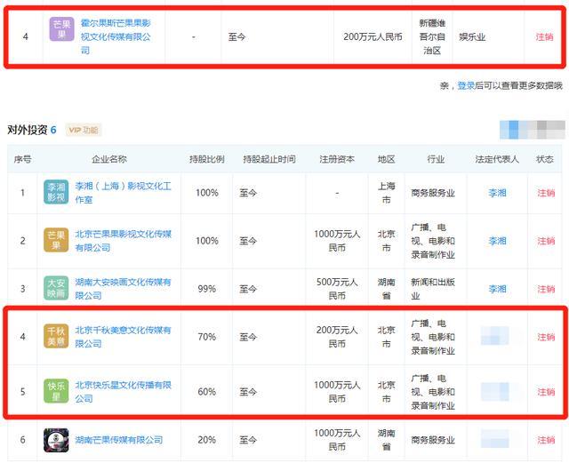 李湘|李湘不理王岳伦道歉，果断分割财产，对比上次负面新闻态度大变