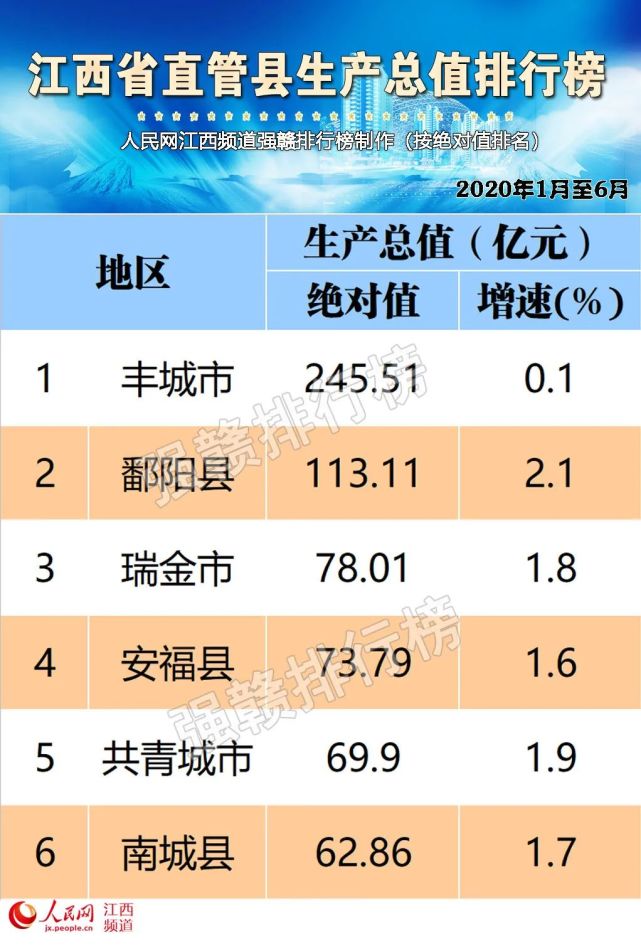 排行榜出炉！宜春这个地方…