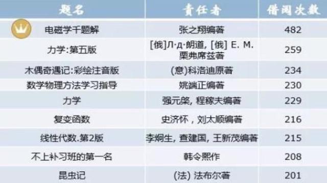 中国科学技术大学|中科大新生入学就考试，大学四年辛苦赛高三