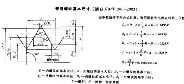 如何使用creo快速操作外螺纹工科生必备技能