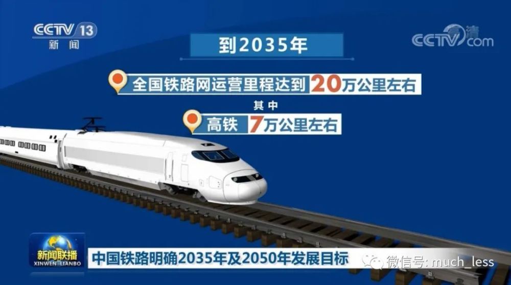 明确了到2035年的目标,全国铁路网运营里程达到20万公里左右,其中高铁
