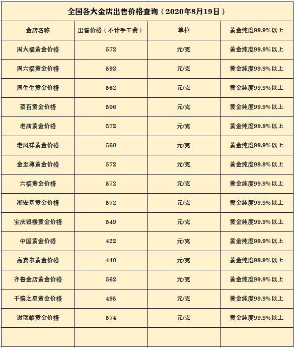 黄金每天的价格怎么查(黄金每天的价格怎么查看)