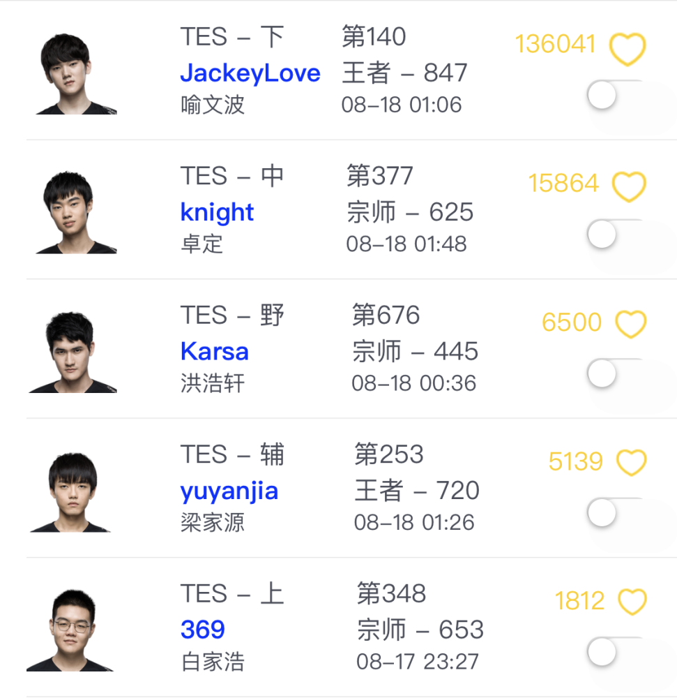 JKL不努力？IG输掉比赛，五人竟无一人是王者