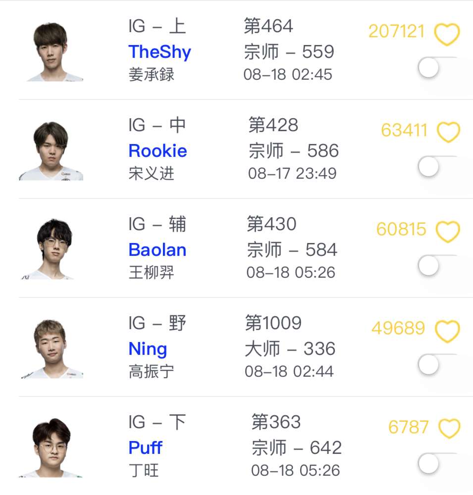 JKL不努力？IG输掉比赛，五人竟无一人是王者