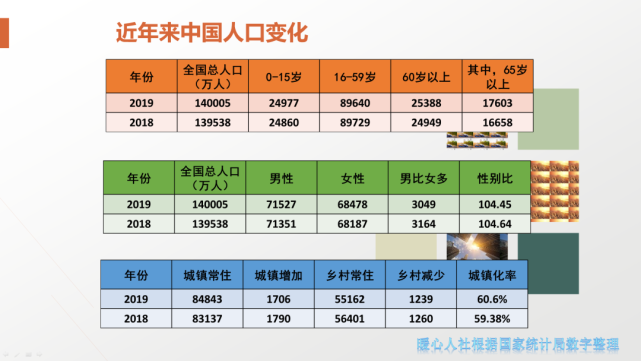 什么是人口总量_什么是人口普查(2)
