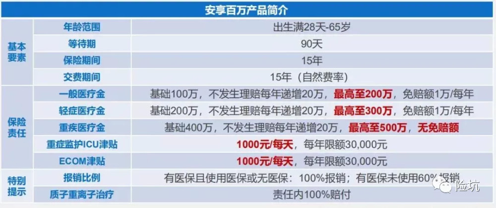 太平洋十五年的超长期“医保”，值得购买吗？