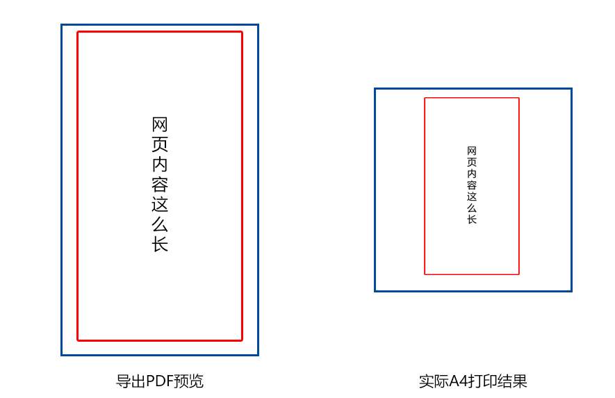 一键导出PDF,一个前端的迭代开发历程