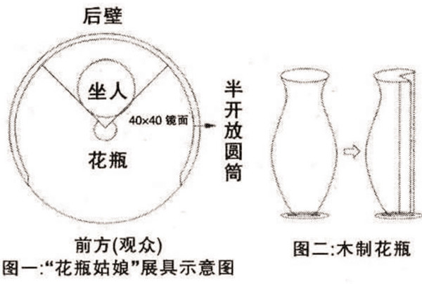 花瓶|90后的记忆，生长在花瓶里的“花瓶姑娘”，是如何骗小孩的？
