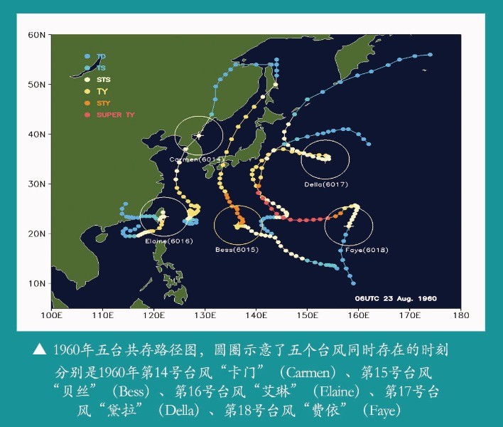 台风|数据：第7号台风“海高斯”登陆，这些“台风之最”你知道吗？