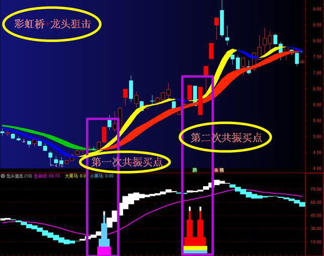 多年牛散实战总结—三外有三涨停板战法,太精辟透彻了