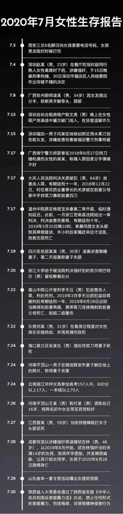 盘点7起杀妻案我发现了一个共同点