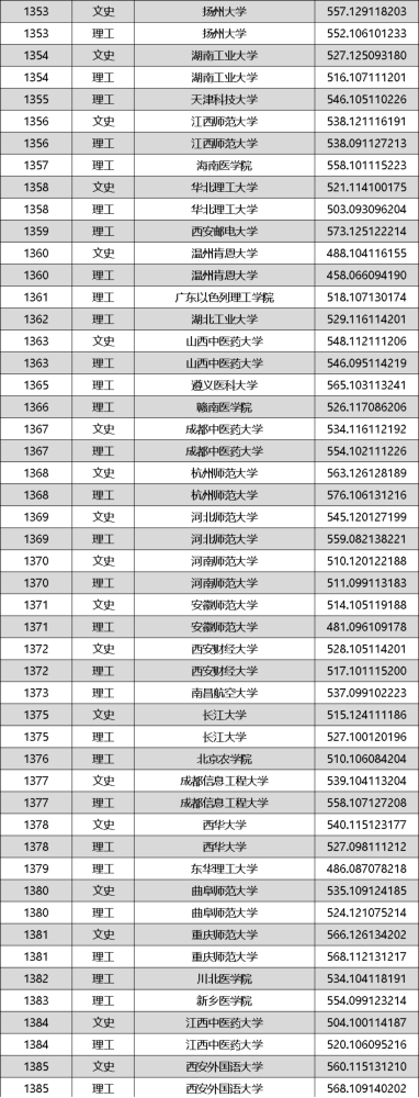 黑龙江高考分数线2022_2821黑龙江高考分数线_2024年黑龙江高考录取分数线