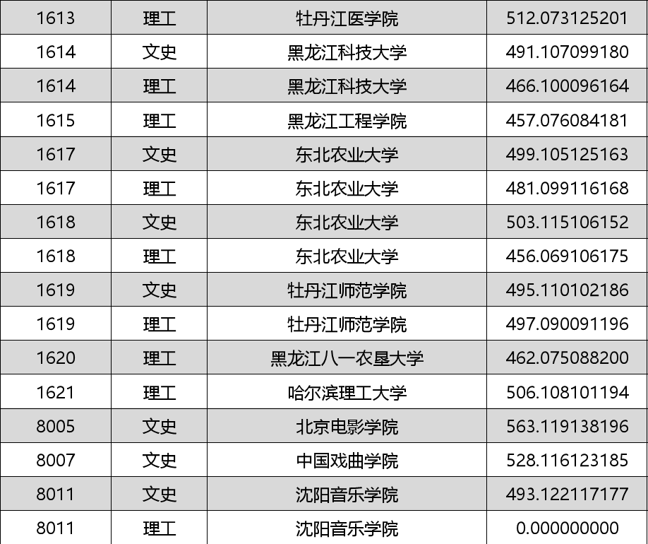 202l年四川高考分数线_21年四川高考分数线预测_2024年四川省高考分数线