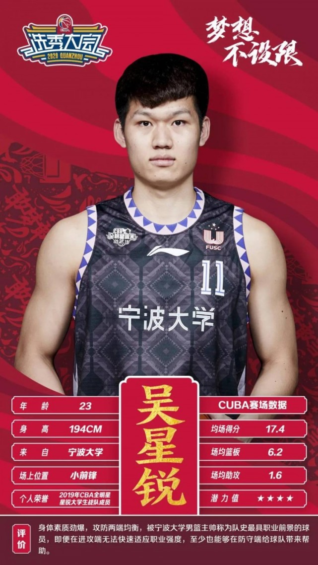 "汕大杜兰特"领衔 cba官方带您了解4名cuba参选球员