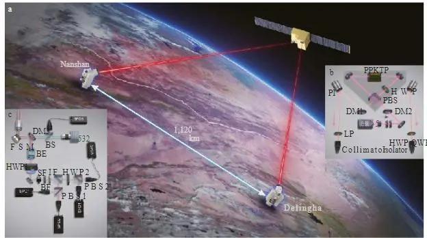 量子通信|上天4年，墨子号有“意外收获”：卫星量子通信规模化可期