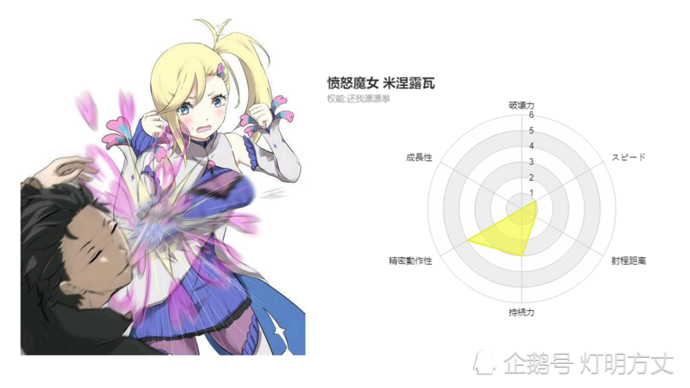 re0:愤怒魔女 密涅瓦 "人家才不暴力呢"