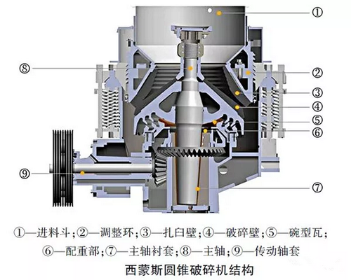惯性圆锥破碎机