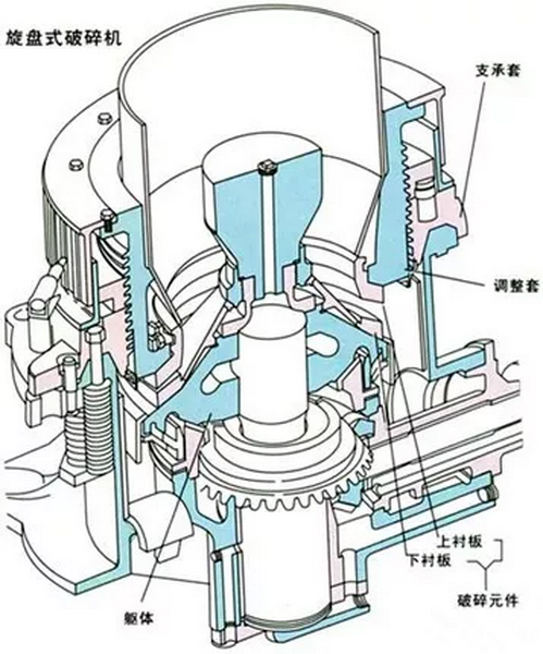 惯性圆锥破碎机