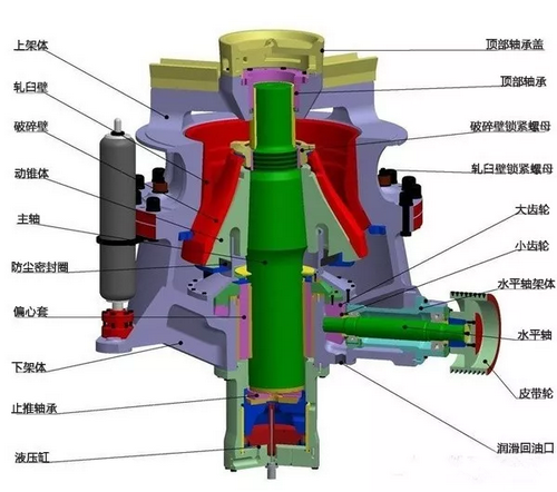 惯性圆锥破碎机