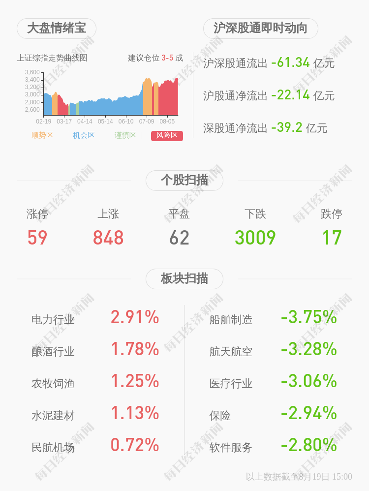 ×ST围海：还没有收到证监会的结论性调查意见