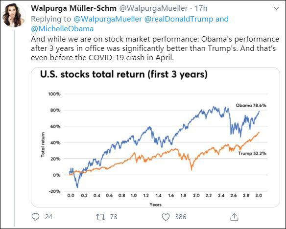 唐纳德·特朗普|特朗普：要不是奥巴马工作差劲，根本就没有我这个总统