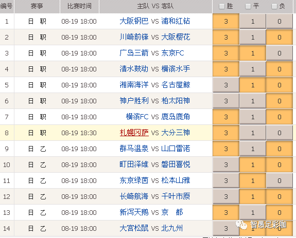 024期 胜负彩史上第二期全日系赛程 这次还会无平局吗 腾讯新闻