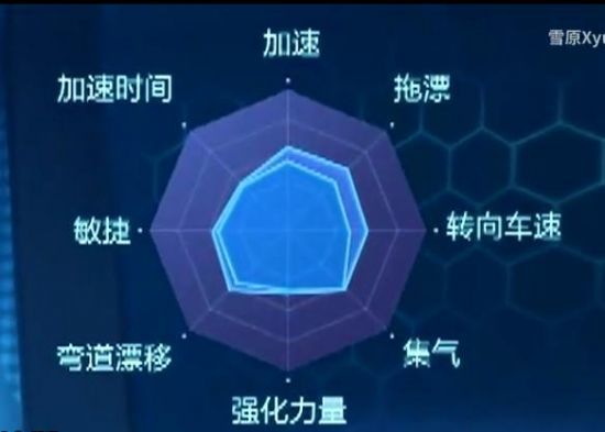 跑跑卡丁车手游新车上线亚特拉斯升级版带给你极致的丝滑体验