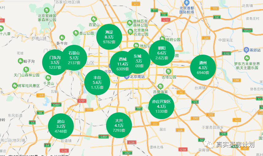 买房|北京二手房怎么买？请收好这份买房避坑指南