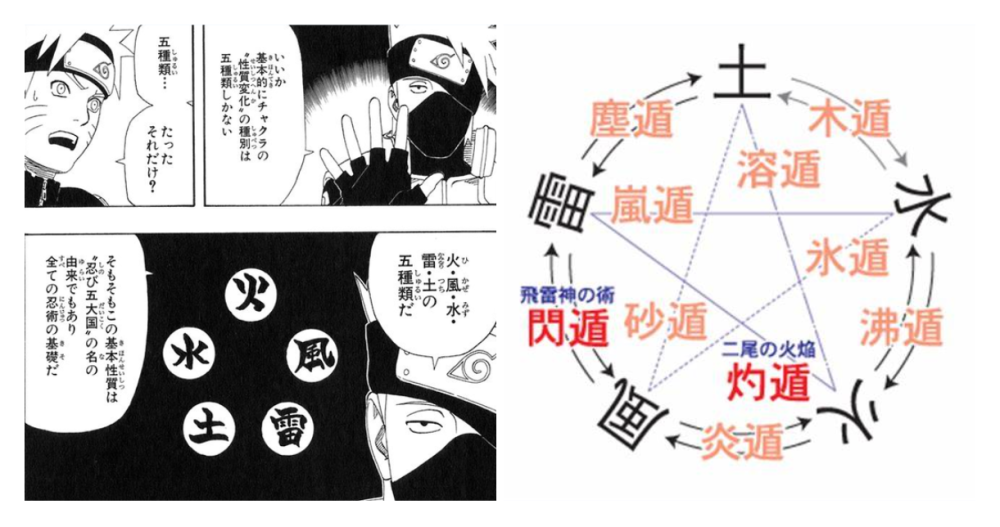 火影 博人雷遁忍术一览 上可对狙尾兽螺旋丸 下能精准打击小怪 腾讯新闻