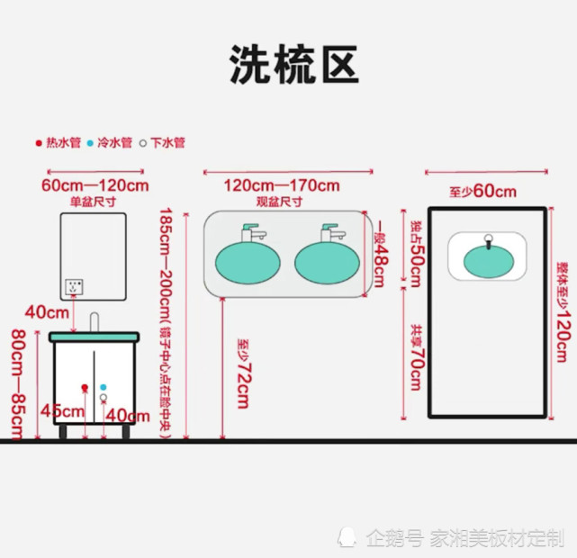 卫生间五区的那些详细尺寸