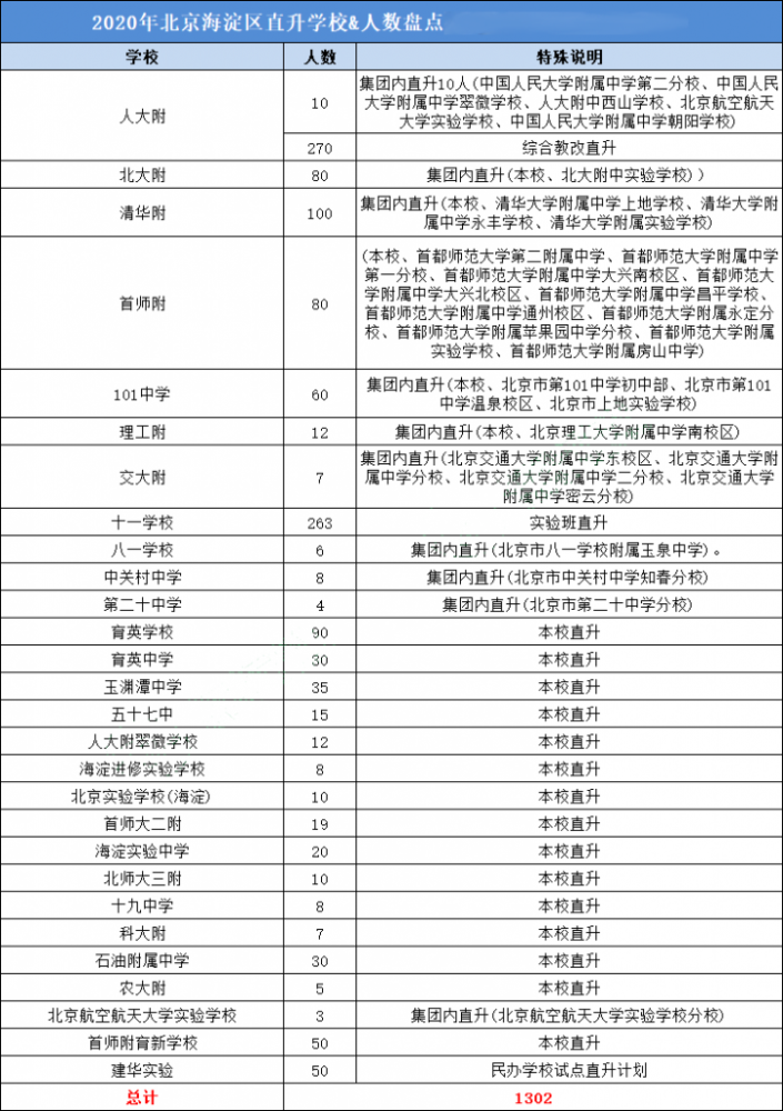 北京高考中学2020排名_2020年中国顶尖中学100强排行:北京26所、上海12所、天