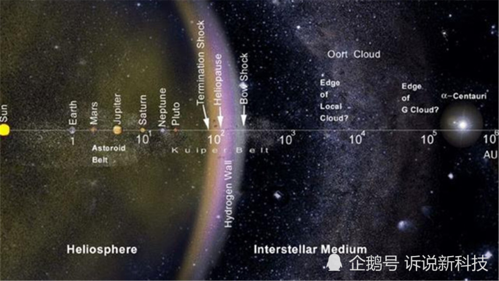 科学家|科学家还原太阳系的形状，看到照片后，网友：这才是“大胃王”！