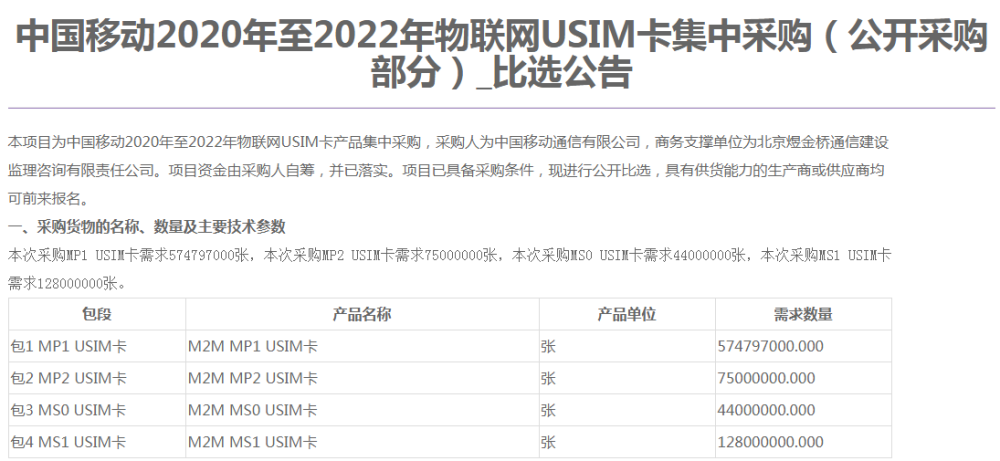 中国移动物联网USIM卡产品集采公布