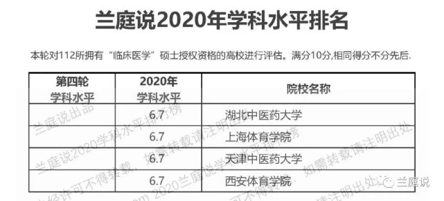 廊坊市卫生职业技术学院电话_廊坊市卫生职业学院_廊坊卫生职业学院师资