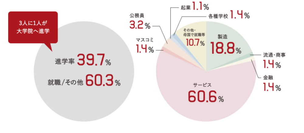 Sgu合格 立命馆大学offer大丰收 再添8位isse项目合格 腾讯新闻