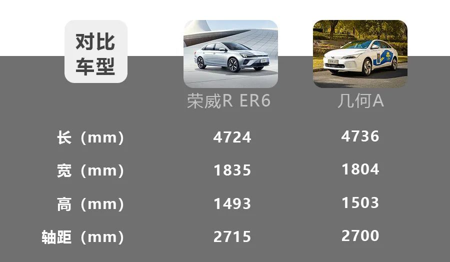 17万左右的自主品牌纯电动车荣威rer6和几何a怎么选