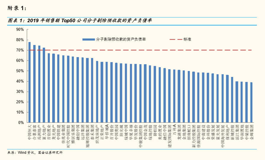 开发商|开发商被召集到北京面谈，什么信号？