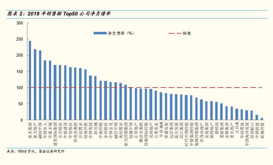 开发商|开发商被召集到北京面谈，什么信号？