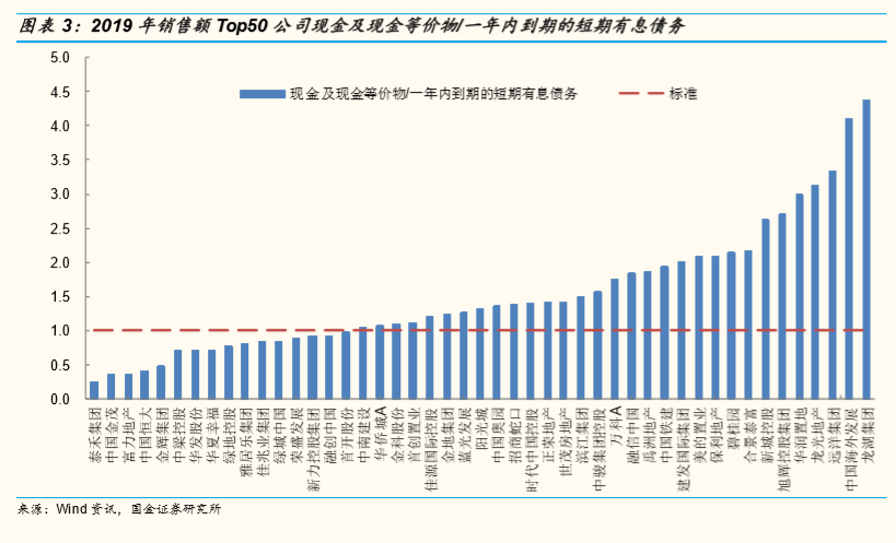 开发商|开发商被召集到北京面谈，什么信号？