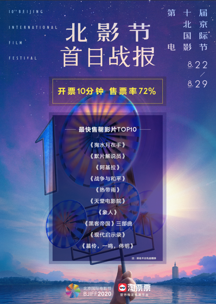北影|拼手速！北影节北京展映开票，十分钟售票率72％