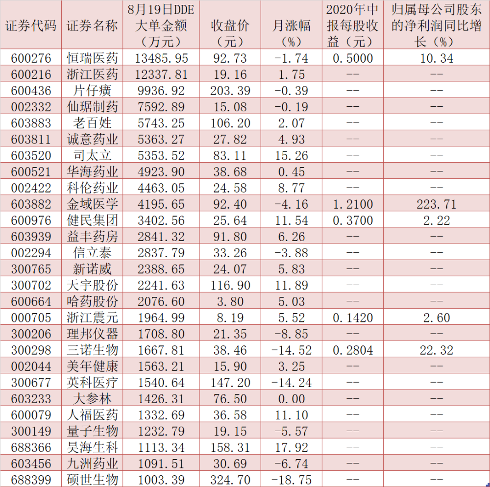 维生素A价格波动观察：市场行情解读与未来预测