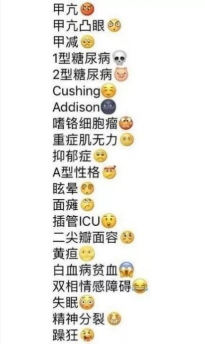 醫學生專用沙雕表情包