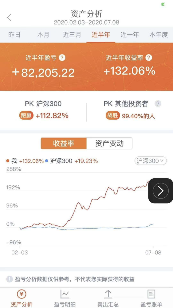 刘倩的投资收益图今年是她辞职带娃的第5年,存款已经是老公的几倍.