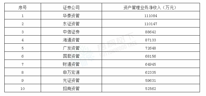 总资产排行_信托公司:管理资产规模排名!(2)
